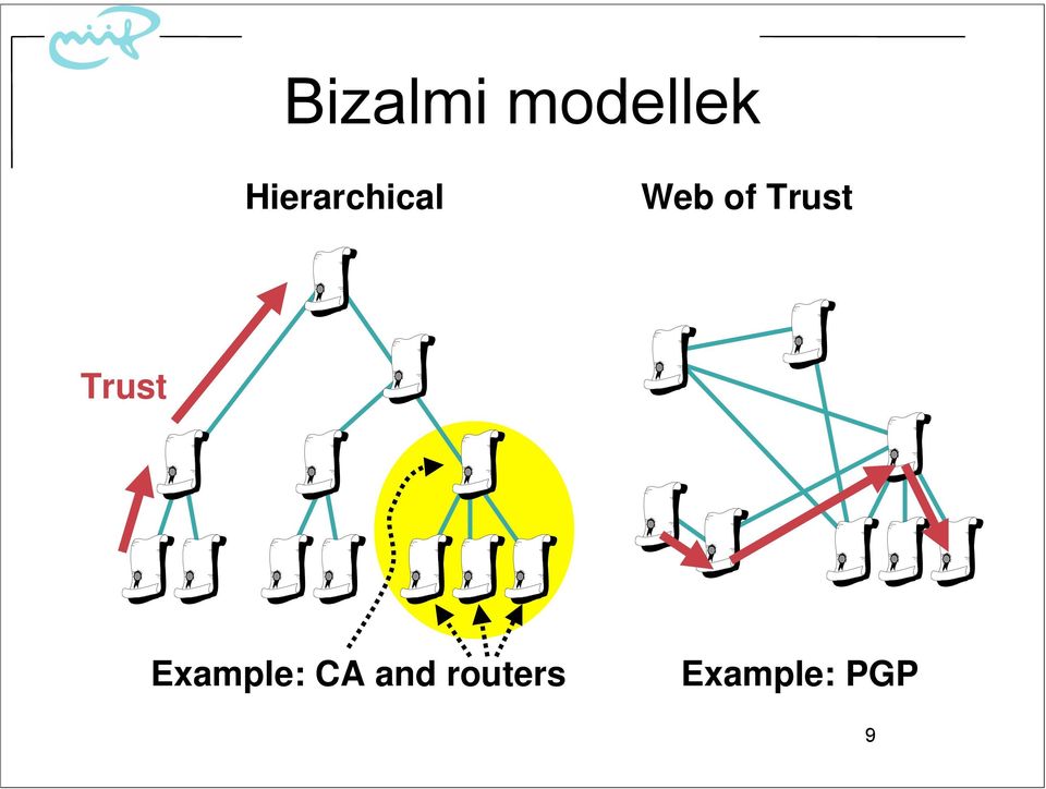 routers Example: PGP Presentation_ID 2003