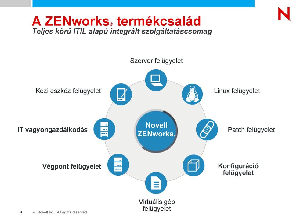 vagyongazdálkodás Linux felügyelet Novell ZENworks Patch