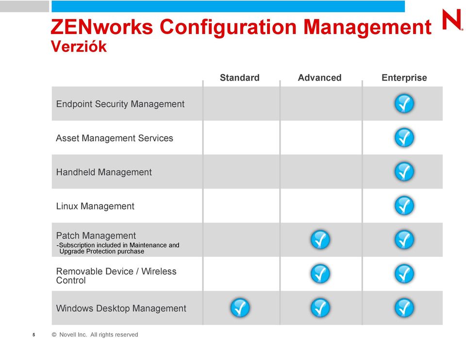 Patch Management -Subscription included in Maintenance and Upgrade Protection