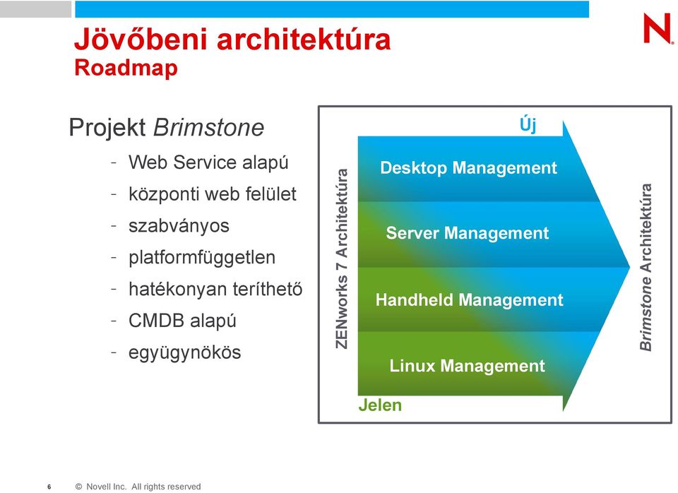 Desktop Management Server Management Handheld Management Linux