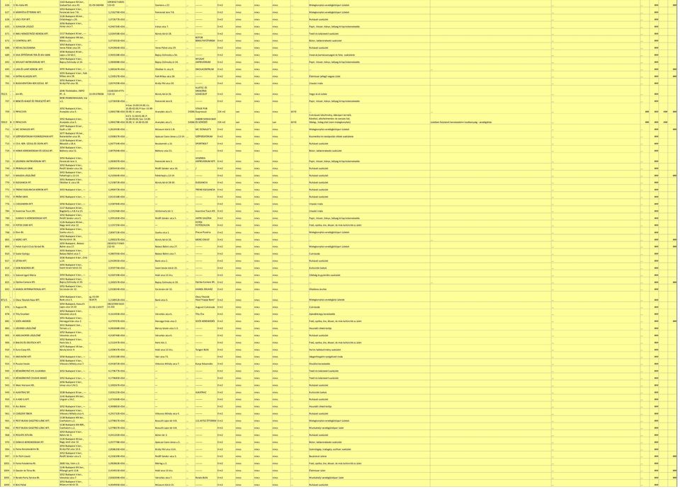 vásárló E ,089652E Fővám tér... HÍRLAPBOLT 0 m2 nincs nincs nincs...  Hírlapbolt... ### - PDF Free Download