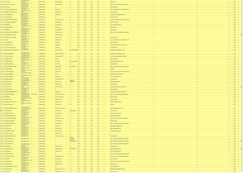 . 4,293507E+016. ---. --------- 0 m2 nincs nincs nincs. Ruházati szaküzlet.. ### 1501. 0 Technotherm Épületgépész Kft. Szarka utca 5.. 1,068012E+016. Szarka utca 5.. --------- 0 m2 nincs nincs nincs. Elekt.