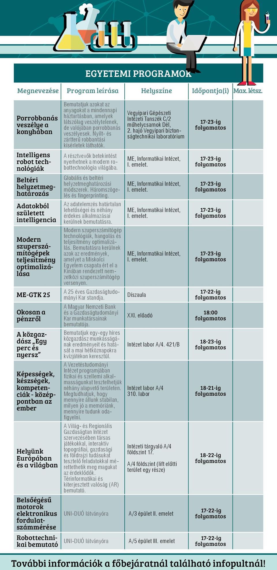 látszólag veszélytelenek, de valójában porrobbanás veszélyesek. Nyílt- és zártterű robbantási kísérletek láthatók. A résztvevők betekintést nyerhetnek a modern robottechnológia világába.