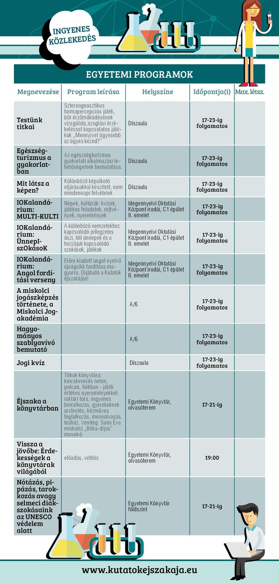 Sztereognosztikus formapercepciós játék, bőr érzőműködésének vizsgálata,szaglási érzékeléssel kapcsolatos játékok Mennyivel ügyesebb az ügyes kezed?