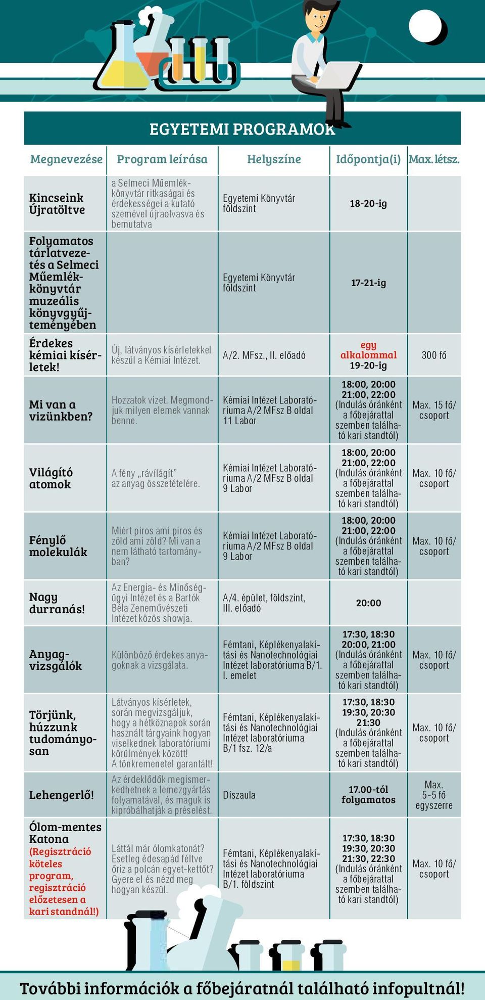 ) a Selmeci Műemlékkönyvtár ritkaságai és érdekességei a kutató szemével újraolvasva és bemutatva Új, látványos kísérletekkel készül a Kémiai Intézet. Hozzatok vizet.