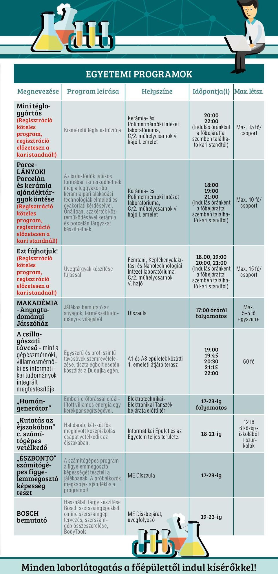 ) MAKADÉMIA - Anyagtudományi Játszóház A csillagászati távcső - mint a gépészmérnöki, villamosmérnöki és informatikai tudományok integrált megtestesítője Humángenerátor Kutatás az éjszakában c.