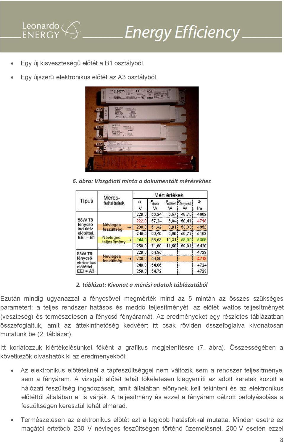 előtét wattos teljesítményét (veszteség) és természetesen a fénycsőfényáramát.