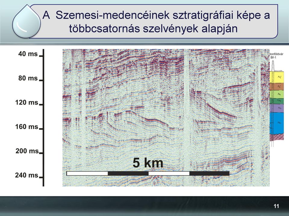 sztratigráfiai képe