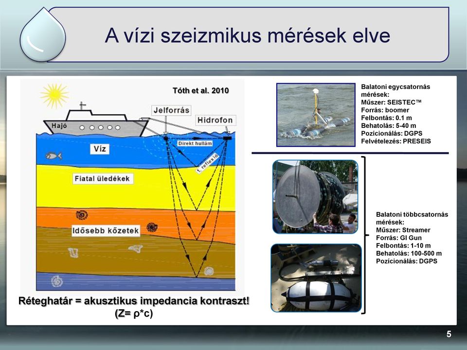 1 m Behatolás: 5-40 m Pozícionálás: DGPS Felvételezés: PRESEIS Balatoni többcsatornás