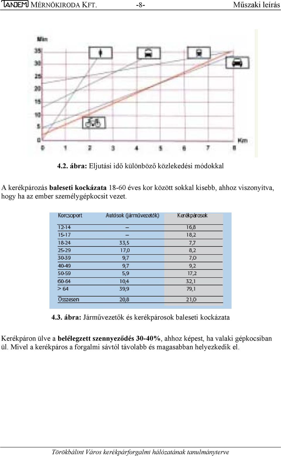 sokkal kisebb, ahhoz viszonyítva, hogy ha az ember személygépkocsit vezet. 4.3.