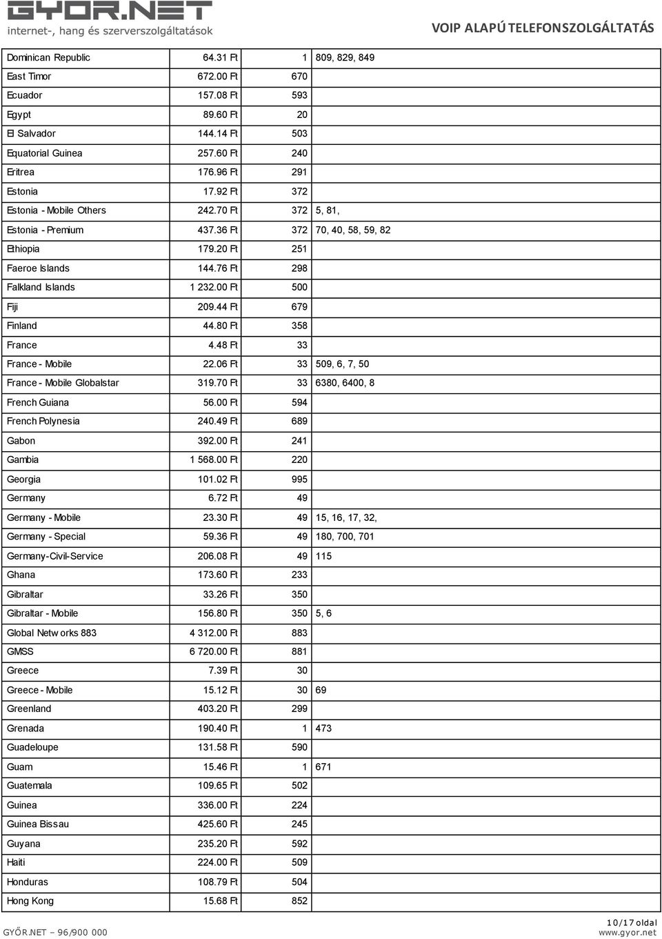 44 Ft 679 Finland 44.80 Ft 358 France 4.48 Ft 33 France - Mobile 22.06 Ft 33 509, 6, 7, 50 France - Mobile Globalstar 319.70 Ft 33 6380, 6400, 8 French Guiana 56.00 Ft 594 French Polynesia 240.