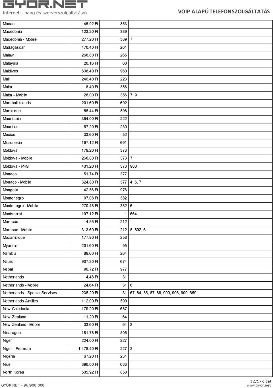 12 Ft 691 Moldova 179.20 Ft 373 Moldova - Mobile 268.80 Ft 373 7 Moldova - PRS 431.20 Ft 373 900 Monaco 51.74 Ft 377 Monaco - Mobile 324.80 Ft 377 4, 6, 7 Mongolia 42.56 Ft 976 Montenegro 97.