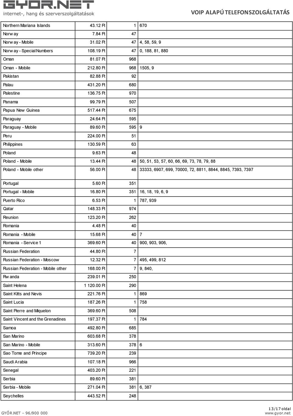 00 Ft 51 Philippines 130.59 Ft 63 Poland 9.63 Ft 48 Poland - Mobile 13.44 Ft 48 50, 51, 53, 57, 60, 66, 69, 73, 78, 79, 88 Poland - Mobile other 56.
