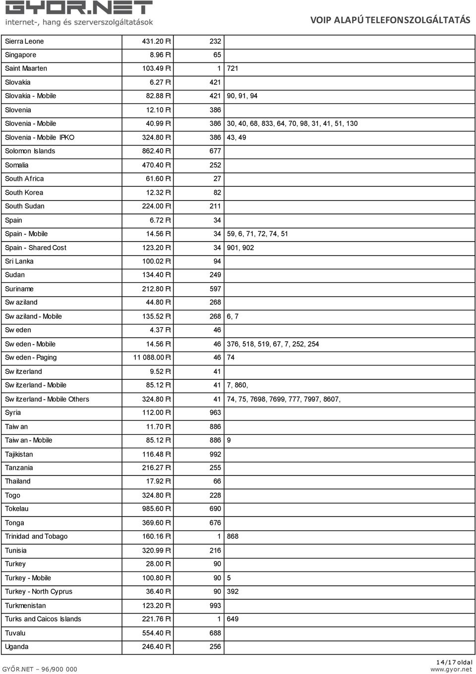 32 Ft 82 South Sudan 224.00 Ft 211 Spain 6.72 Ft 34 Spain - Mobile 14.56 Ft 34 59, 6, 71, 72, 74, 51 Spain - Shared Cost 123.20 Ft 34 901, 902 Sri Lanka 100.02 Ft 94 Sudan 134.40 Ft 249 Suriname 212.