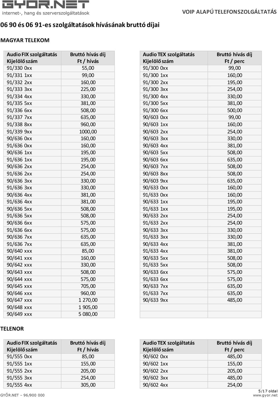 635,00 90/603 0xx 99,00 91/338 8xx 960,00 90/603 1xx 160,00 91/339 9xx 1000,00 90/603 2xx 254,00 90/636 0xx 160,00 90/603 3xx 330,00 91/636 0xx 160,00 90/603 4xx 381,00 90/636 1xx 195,00 90/603 5xx