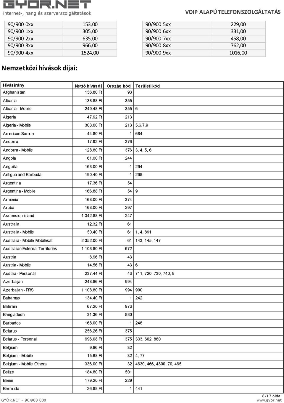 00 Ft 213 5,6,7,9 American Samoa 44.80 Ft 1 684 Andorra 17.92 Ft 376 Andorra - Mobile 128.80 Ft 376 3, 4, 5, 6 Angola 61.60 Ft 244 Anguilla 168.00 Ft 1 264 Antigua and Barbuda 190.