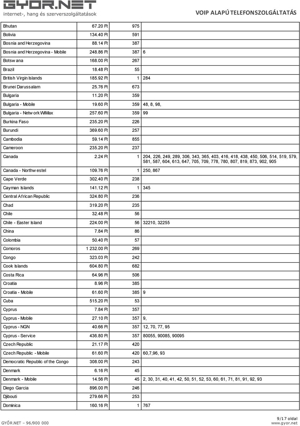 60 Ft 257 Cambodia 59.14 Ft 855 Cameroon 235.20 Ft 237 Canada 2.