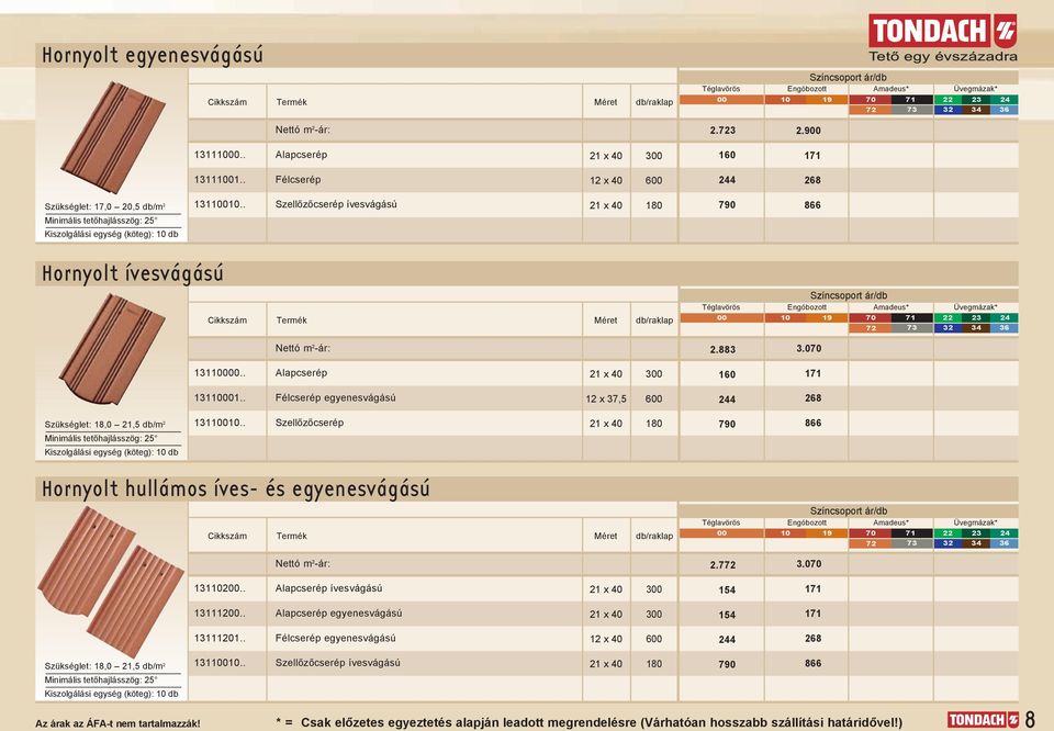 . Félcserép egyenesvágású x, Szükséglet:,0, db/m Minimális tetőhajlásszög: Kiszolgálási egység (köteg): 0 db 0.