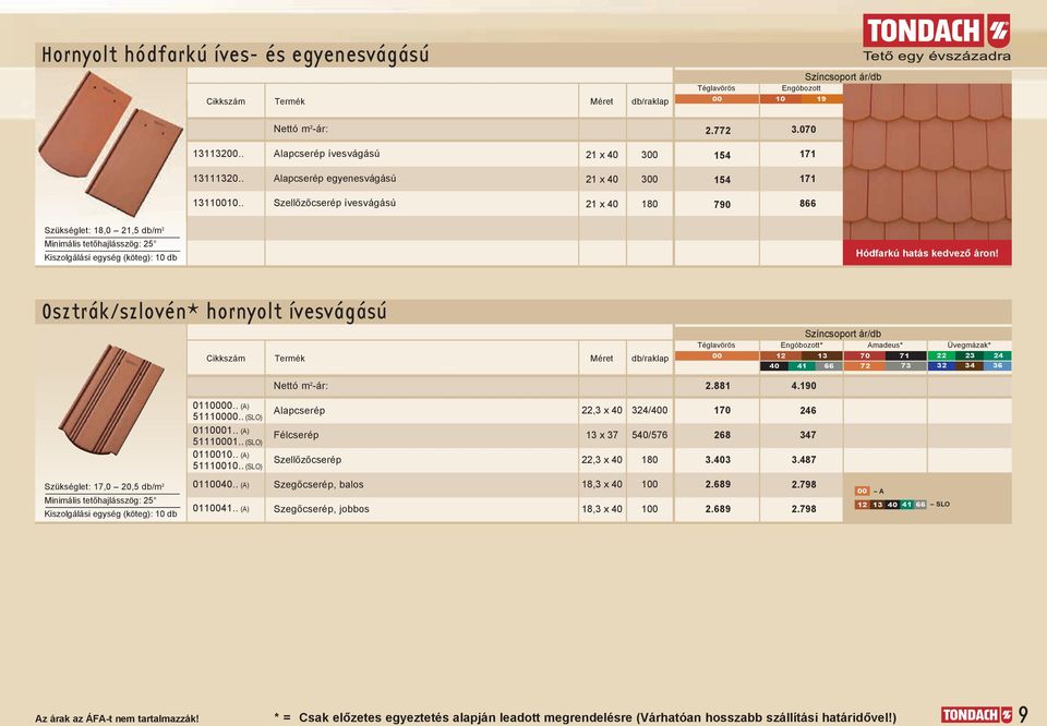 Osztrák/szlovén* hornyolt ívesvágású * 0 0 nettó m -ár:..90 0.. (a).. (Slo).. (a) 0.. (Slo).. (a) 0.. (Slo) alapcserép félcserép Szellőzőcserép, x 0 x, x 0 / 0/ 0 0.0. Szükséglet:,0 0, db/m Minimális tetőhajlásszög: Kiszolgálási egység (köteg): 0 db.