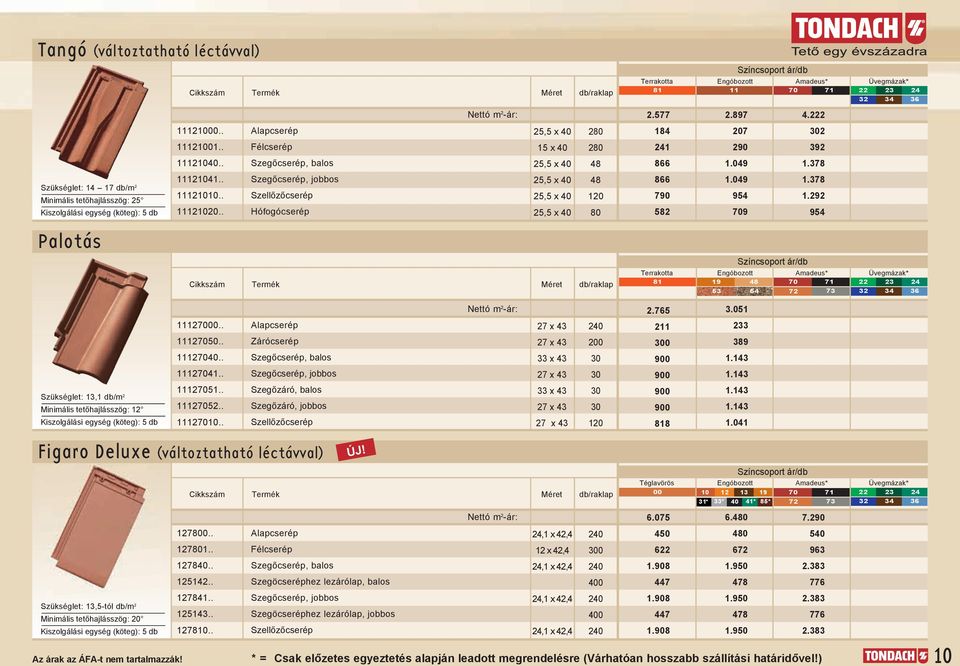 .9 9 Palotás Terrakotta 9 0 nettó m -ár:..0 0.. alapcserép x 0.. Zárócserép x 9.. Szegőcserép, balos x 0 9. 0.. Szegőcserép, jobbos x 0 9. Szükséglet:, db/m Minimális tetőhajlásszög: 0.. 0.. Szegőzáró, balos Szegőzáró, jobbos x x 0 0 9 9.