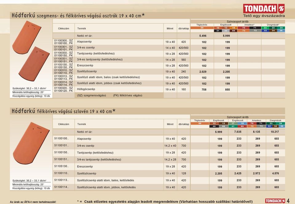 Szellőzőcserép Szellőző alatti idom, balos (csak kettősfedéshez) Szellőző alatti idom, jobbos (csak kettősfedéshez) Hófogócserép (SZ) szegmensvágású (FK) félköríves vágású 9 x 0 x 0 9 x x 9 x 9 x 0 9