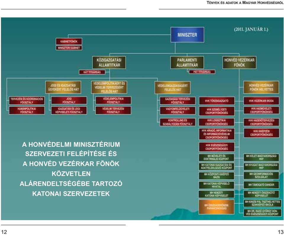 VEZÉRKAR FÕNÖK KÖZVETLEN