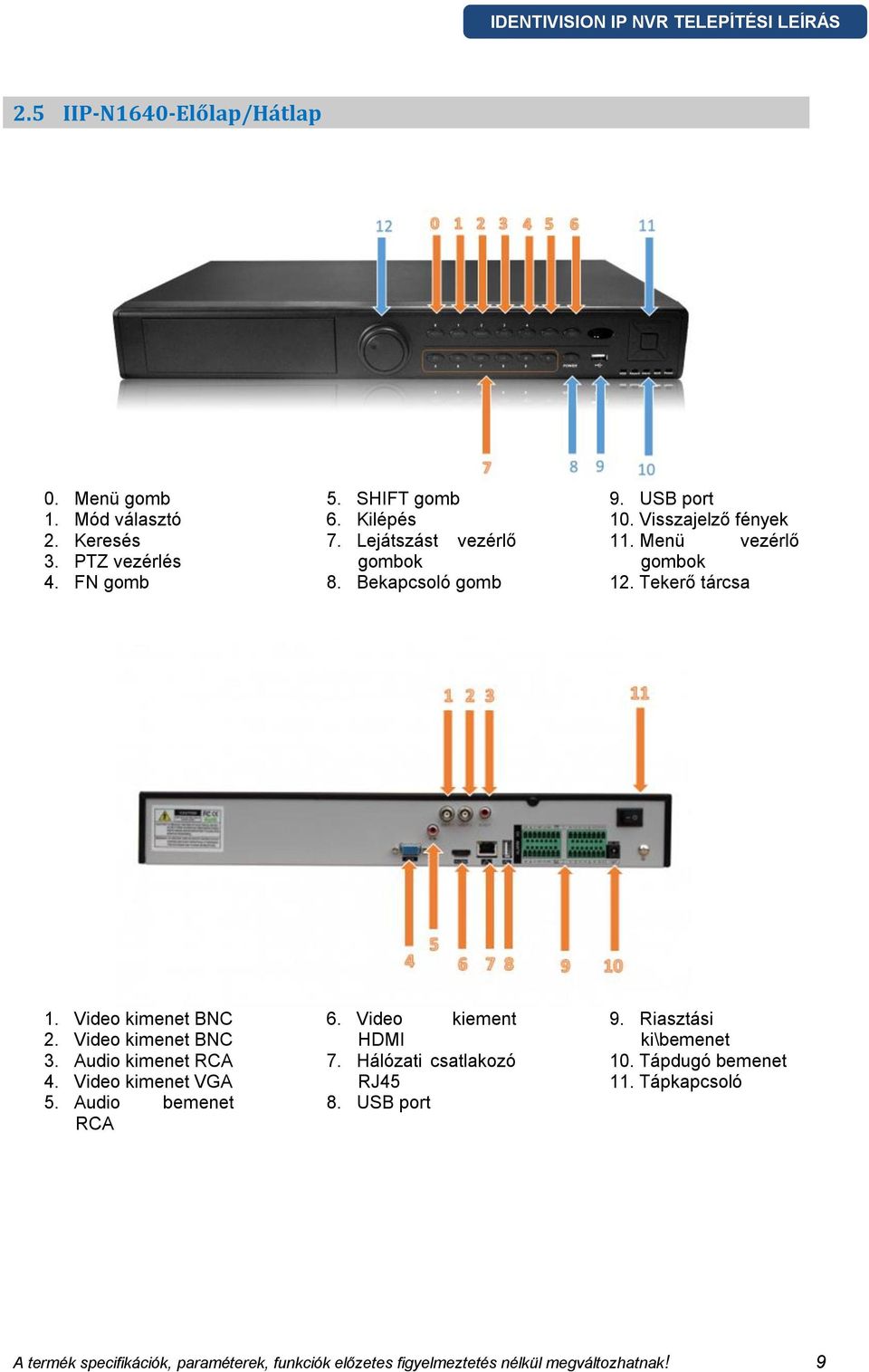 Video kimenet BNC 2. Video kimenet BNC 3. Audio kimenet RCA 4. Video kimenet VGA 5. Audio bemenet RCA 6. Video kiement HDMI 7.