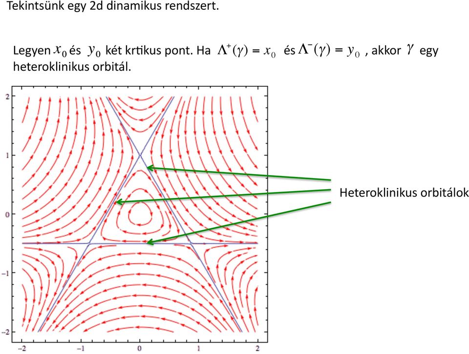 pont. Ha Λ + (γ) = x 0 és, akkor egy