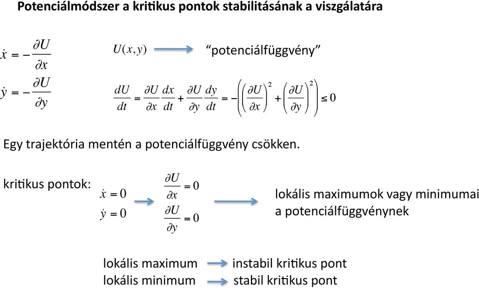 potenciálfüggvény csökken.