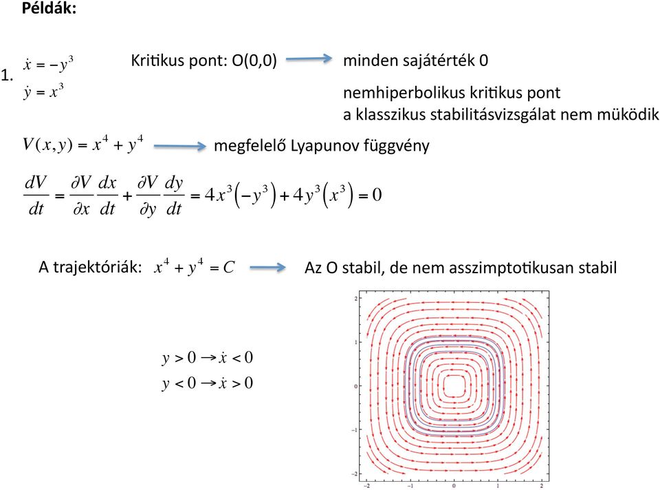 y) = x 4 + y 4 dv dt = V x dx dt + V y megfelelő Lyapunov függvény dy dt = 4 x 3 y 3 (