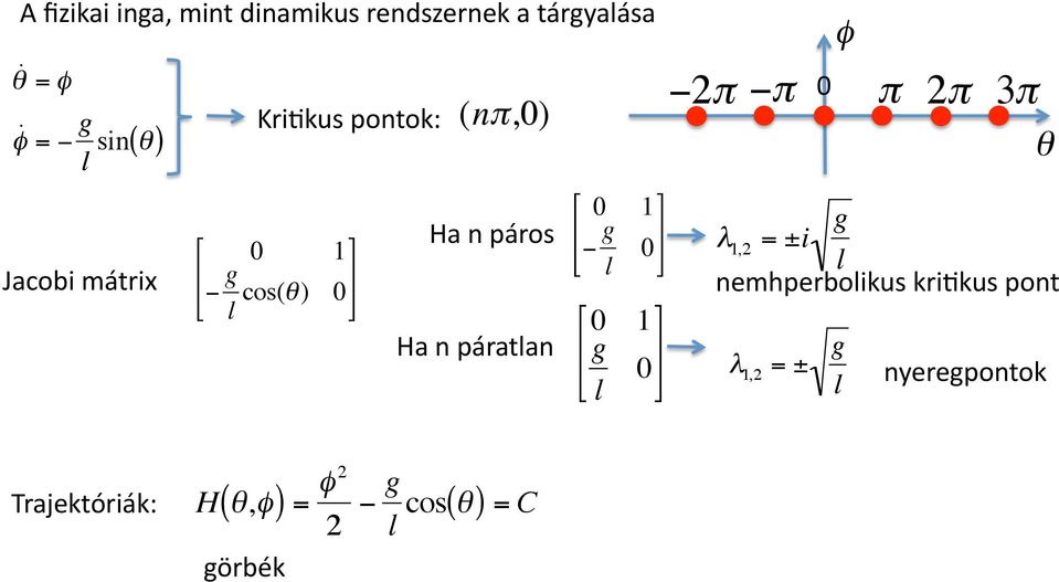 0 1 g 0 l 0 1 g 0 l 2π π λ 1,2 = ±i 0 φ g l π 2π 3π θ nemhperbolikus krikkus
