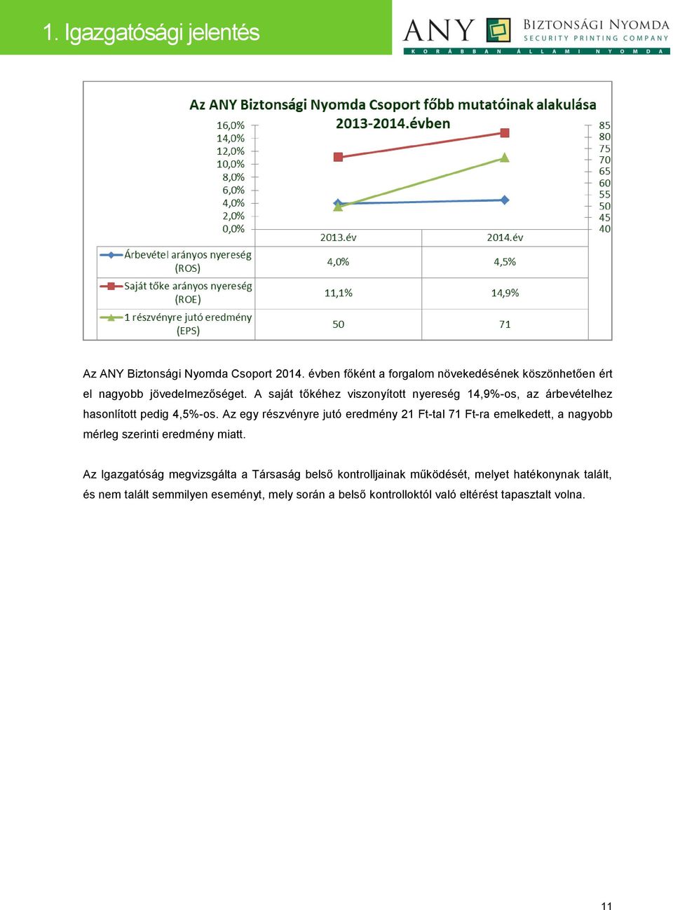 A saját tőkéhez viszonyított nyereség 14,9%-os, az árbevételhez hasonlított pedig 4,5%-os.