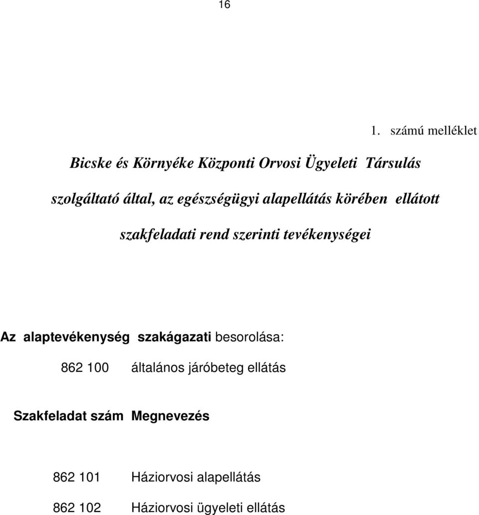 tevékenységei Az alaptevékenység szakágazati besorolása: 862 100 általános járóbeteg