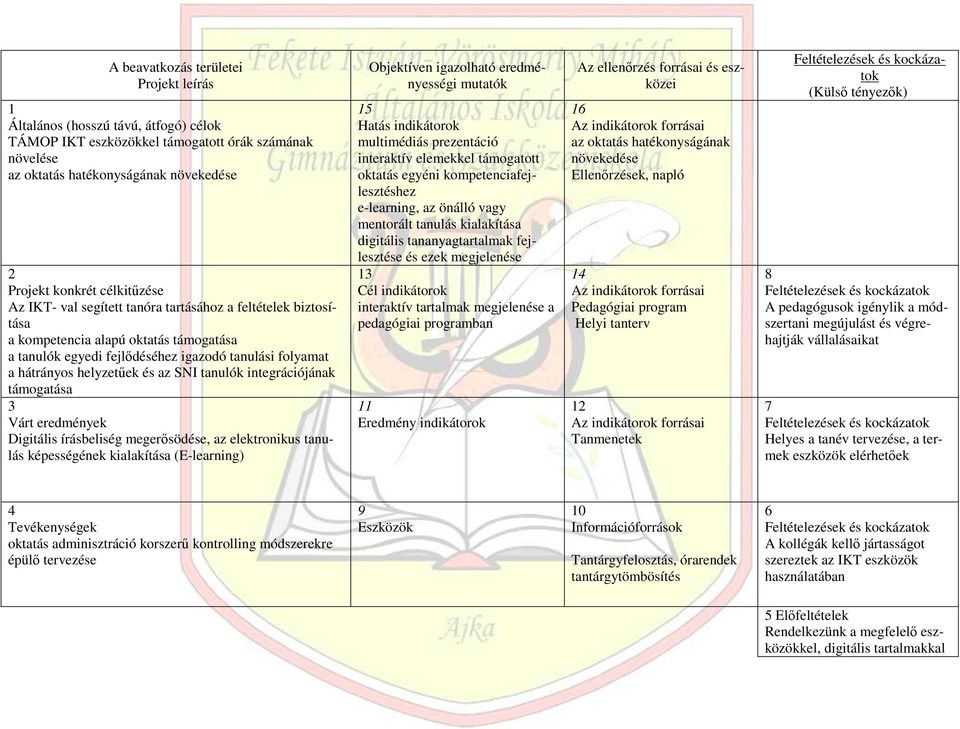 SNI tanulók integrációjának támogatása 3 Várt eredmények Digitális írásbeliség megerısödése, az elektronikus tanulás képességének kialakítása (E-learning) Objektíven igazolható eredményességi mutatók