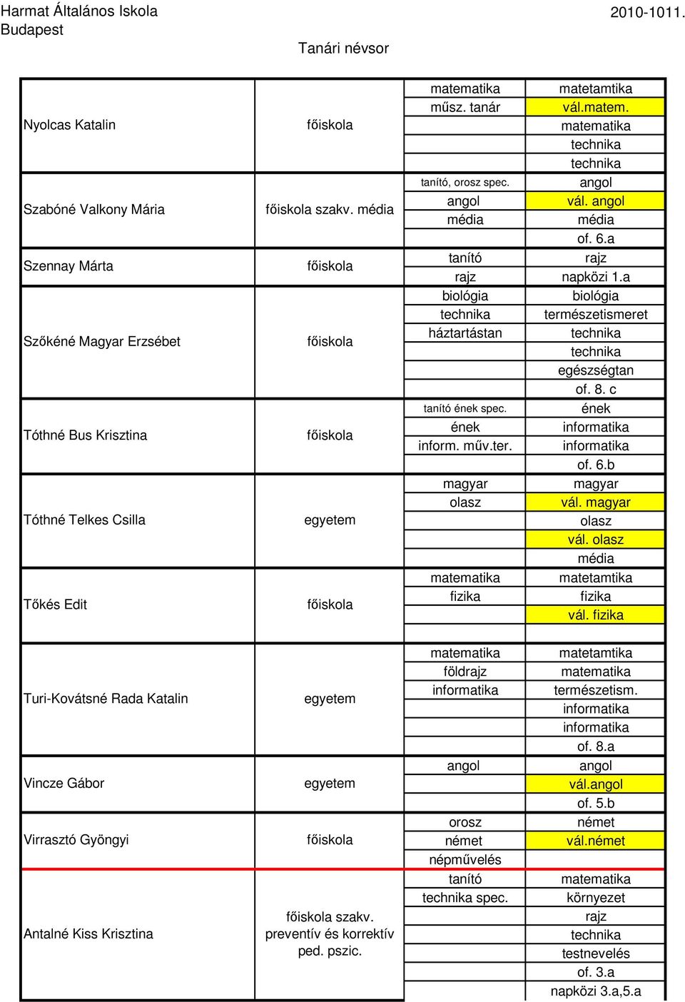 c spec. inform. műv.ter. of. 6.b olasz vál. olasz vál. olasz matetamtika vál.