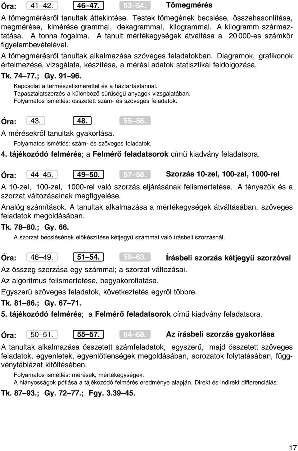 Diagramok, grakonok rtelmez se, vizsg lata, k sz t se, a m r si adatok statisztikai feldolgoz sa. Tk. 74{77. Gy. 91{96. Kapcsolat a term szetismerettel s a h ztart stannal.