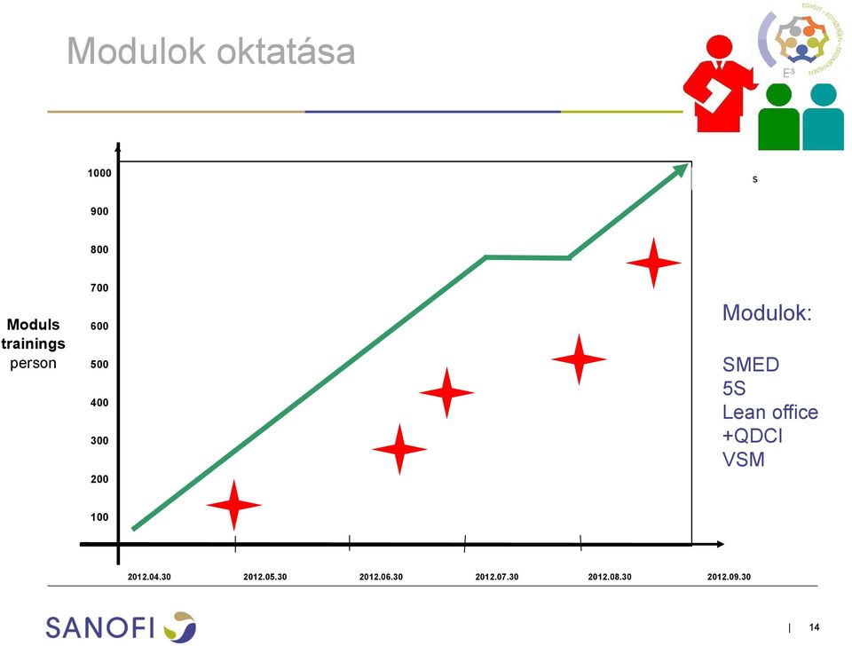 Modulok: SMED 5S Lean office +QDCI VSM 100 2012.04.