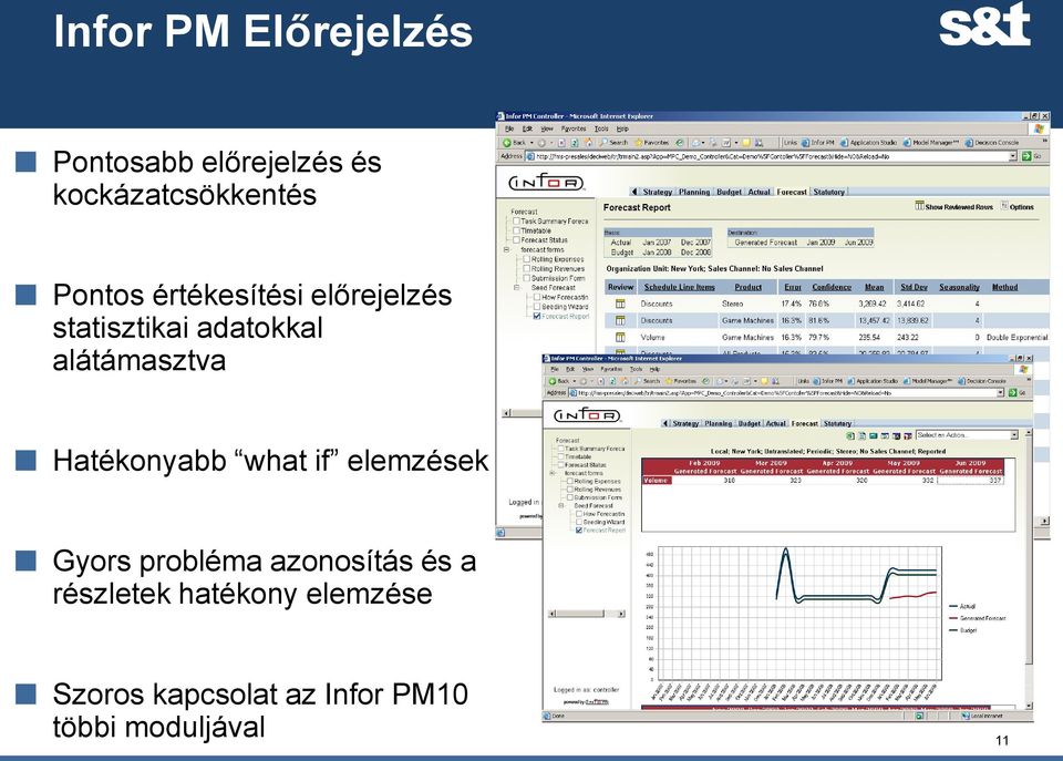 Hatékonyabb what if elemzések Gyors probléma azonosítás és a