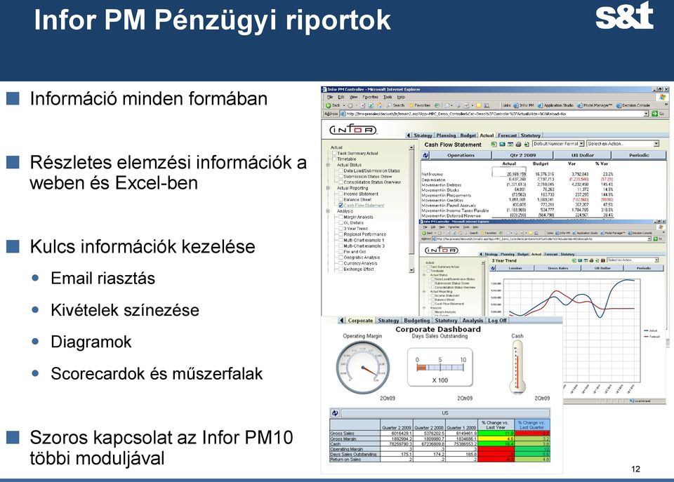 kezelése Email riasztás Kivételek színezése Diagramok