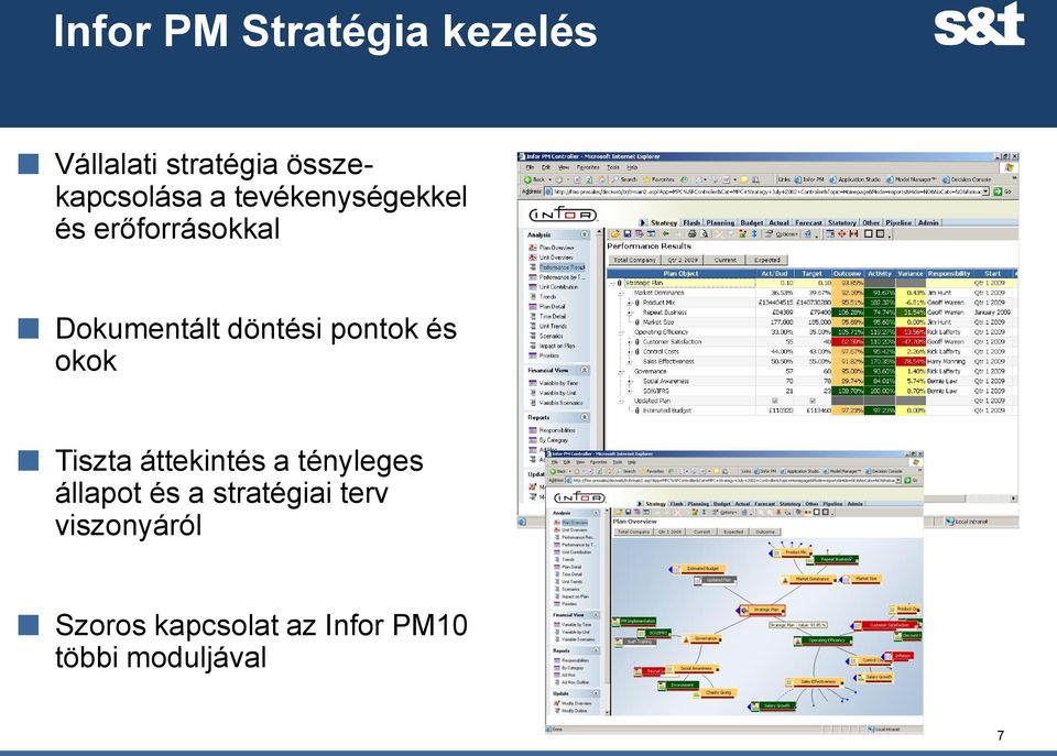 és okok Tiszta áttekintés a tényleges állapot és a stratégiai