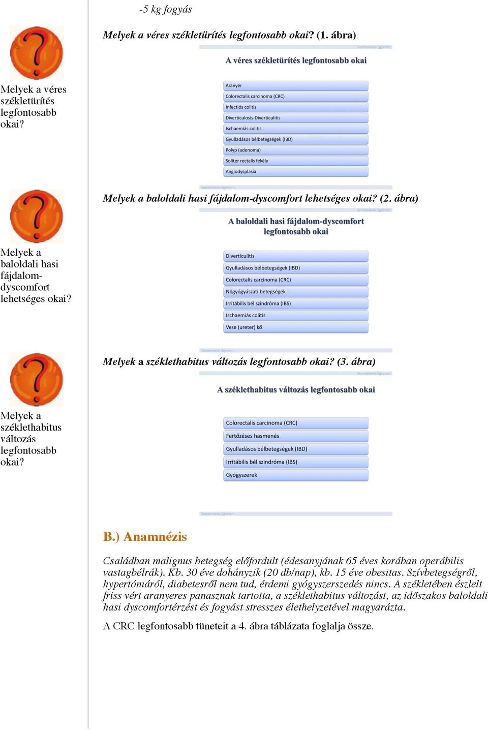 ) Anamnézis Családban malignus betegség előfordult (édesanyjának 65 éves korában operábilis vastagbélrák). Kb. 30 éve dohányzik (20 db/nap), kb. 15 éve obesitas.