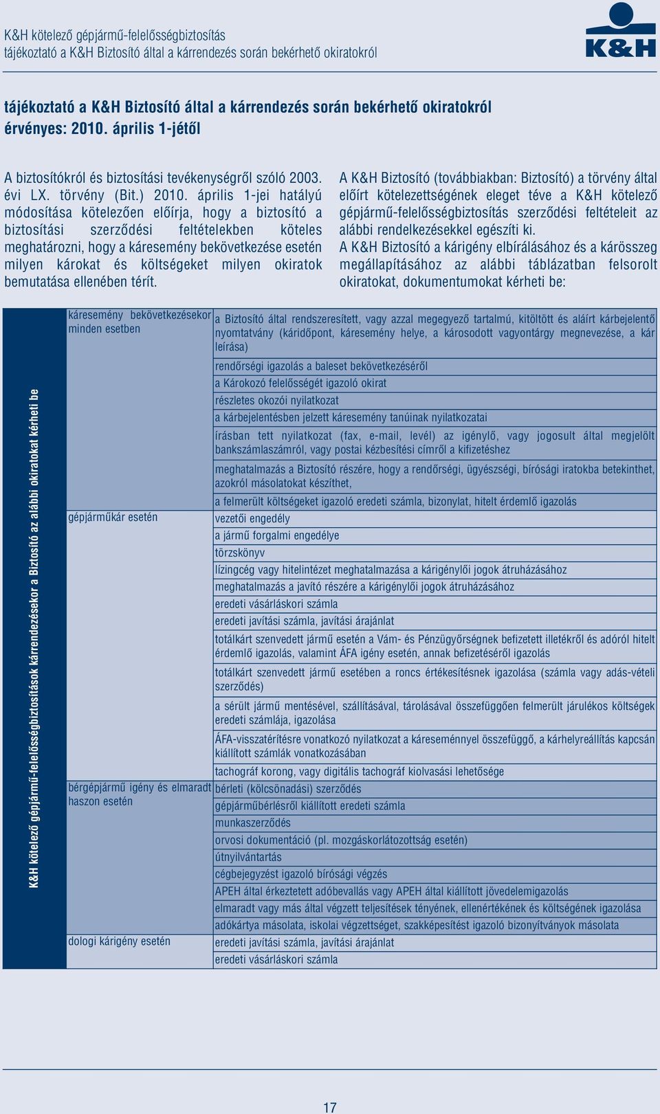 április 1-jei hatályú módosítása kötelezően előírja, hogy a biztosító a biztosítási szerződési feltételekben köteles meghatározni, hogy a káresemény bekövetkezése esetén milyen károkat és költségeket