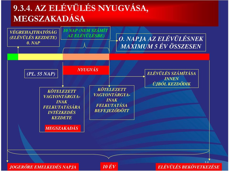 55 NAP) KÖTELEZETT VAGYONTÁRGYA- INAK FELKUTATÁSÁRA INTÉZKEDÉS KEZDETE NYUGVÁS KÖTELEZETT