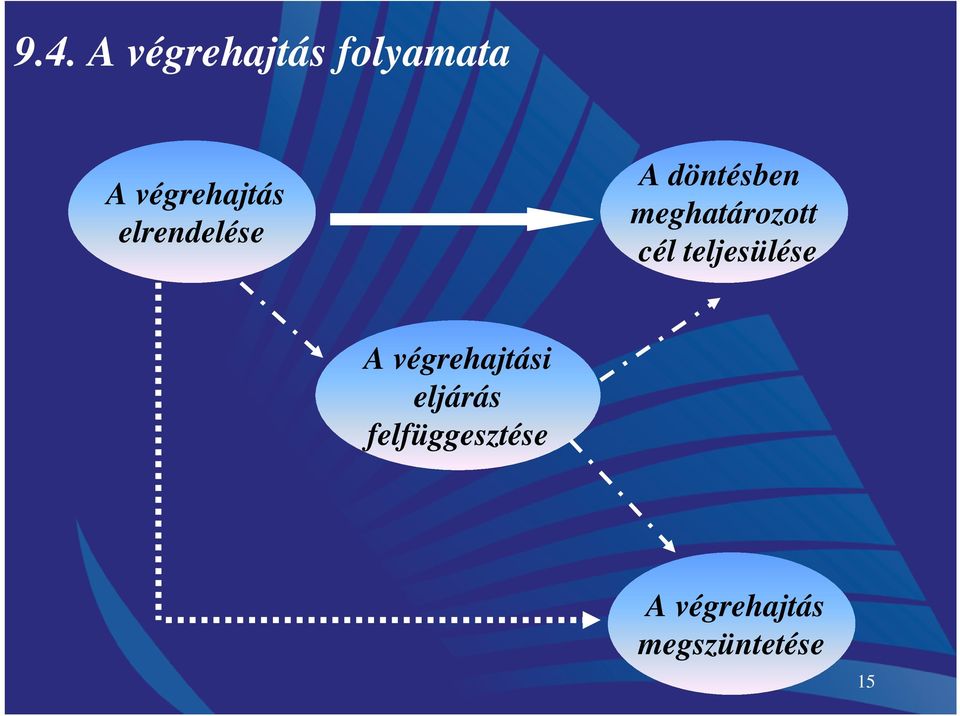 meghatározott cél teljesülése A