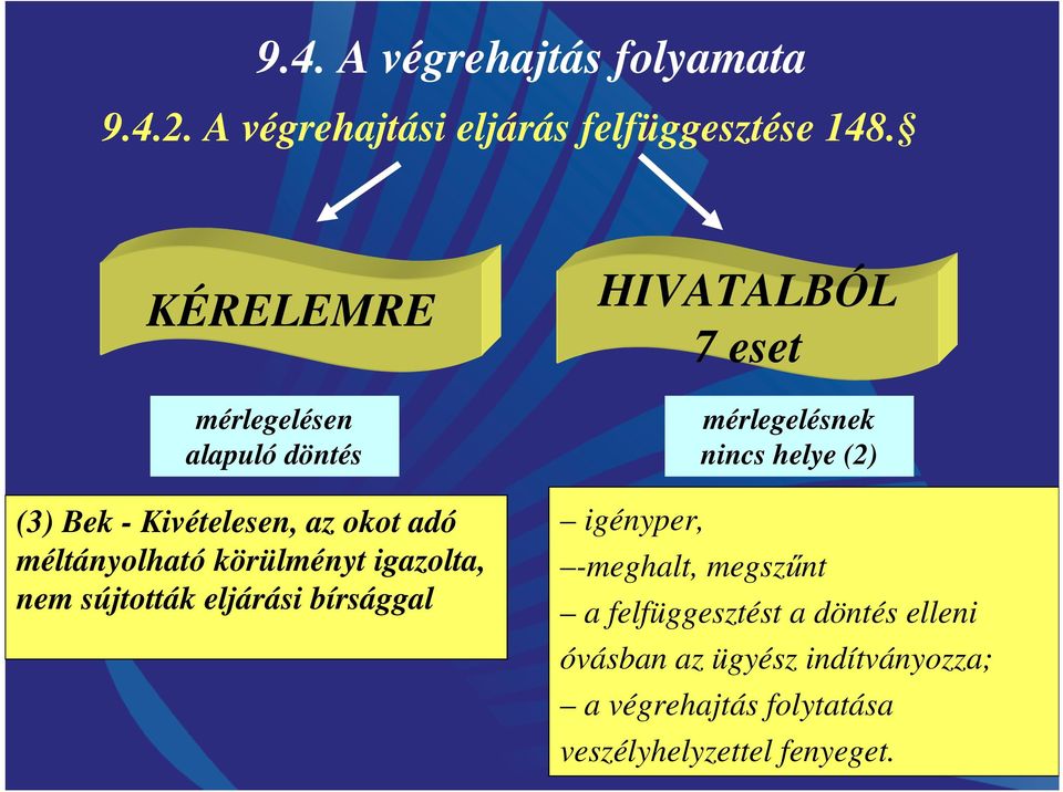 igazolta, nem sújtották eljárási bírsággal HIVATALBÓL 7 eset igényper, mérlegelésnek nincs helye (2)