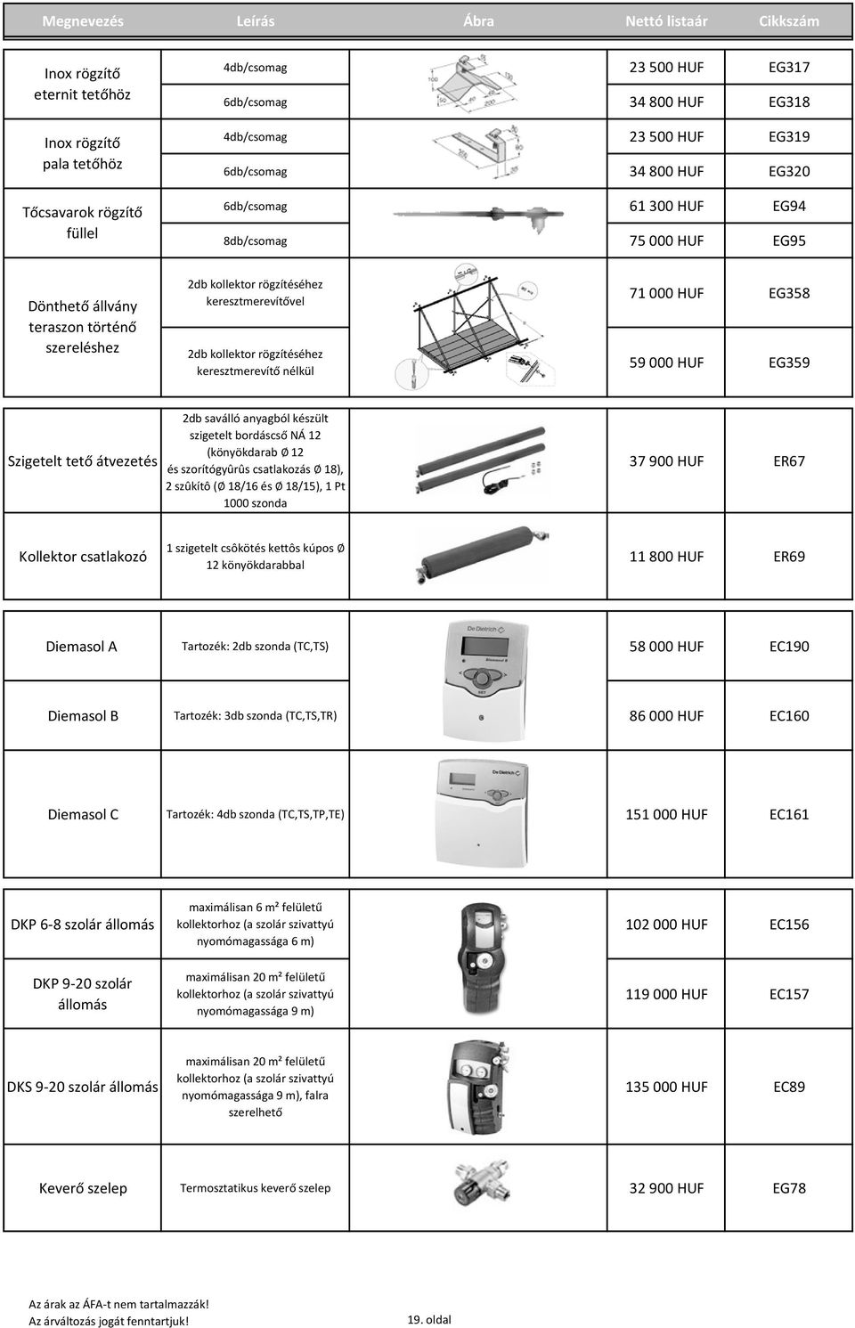 rögzítéséhez keresztmerevítő nélkül 71 000 HUF EG358 59 000 HUF EG359 Szigetelt tető átvezetés 2db saválló anyagból készült szigetelt bordáscső NÁ 12 (könyökdarab 12 és szorítógyûrûs csatlakozás 18),