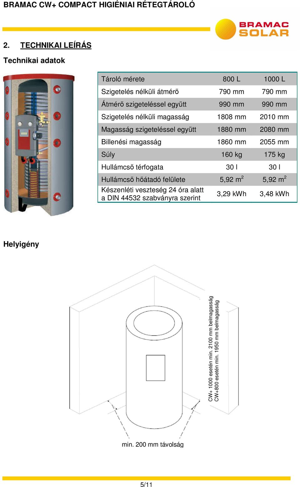 kg 175 kg Hullámcső térfogata 30 l 30 l Hullámcső hőátadó felülete 5,92 m 2 5,92 m 2 Készenléti veszteség 24 óra alatt a DIN 44532