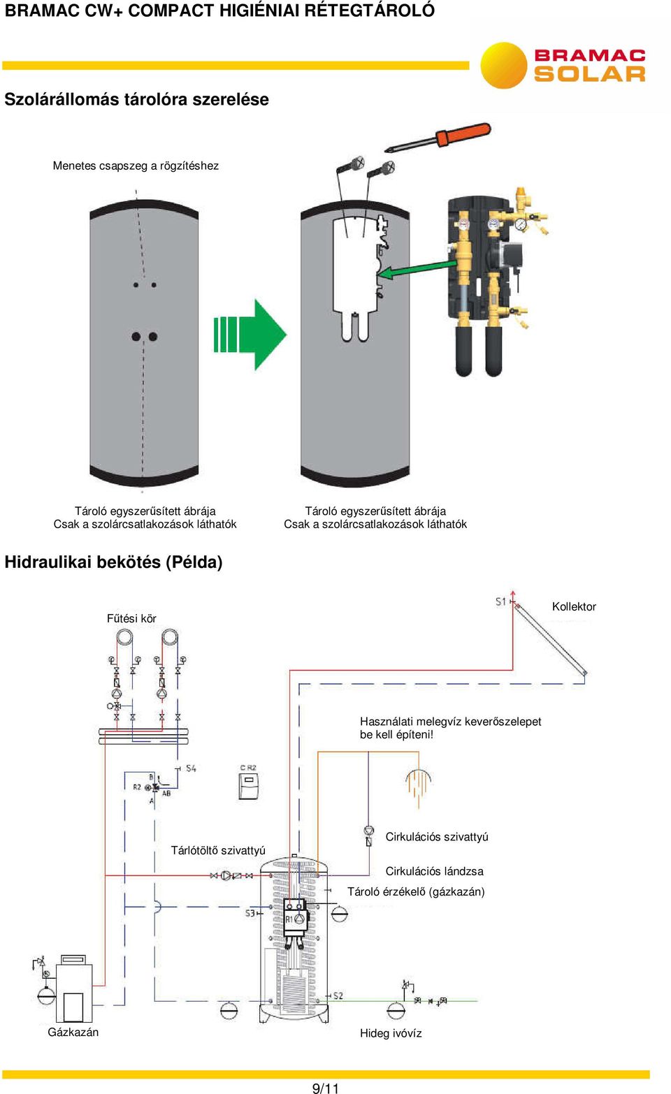 Hidraulikai bekötés (Példa) Fűtési kör Kollektor Használati melegvíz keverőszelepet be kell építeni!