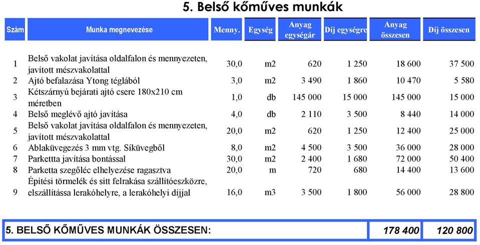 mészvakolattal 0,0 m 60 1 50 1 400 5 000 6 Ablaküvegezés mm vtg.