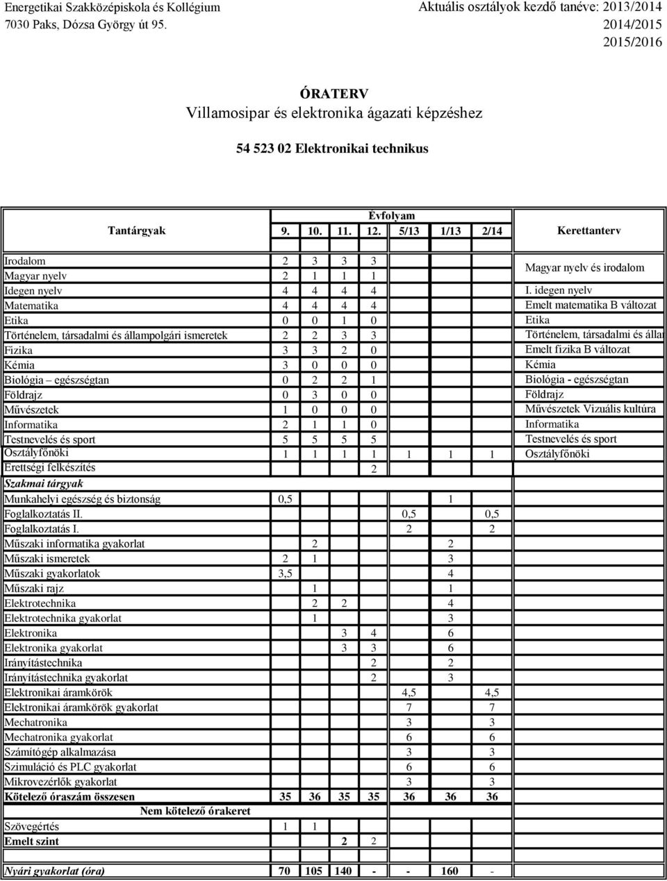 Elektrotechnika gyakorlat 1 3 Elektronika 3 4 6 Elektronika gyakorlat 3 3 6 Irányítástechnika 2 2 Irányítástechnika gyakorlat 2 3 Elektronikai áramkörök 4,5 4,5